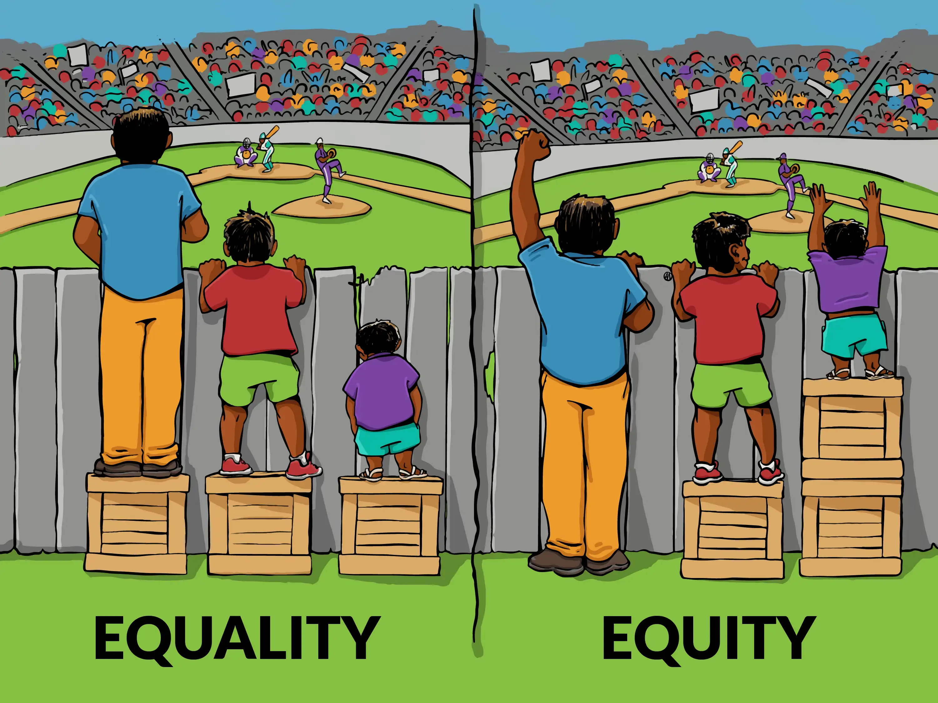 平等Equality vs 公平Equity